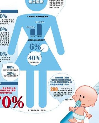 爱维医院做试管生双胎需要满足哪些条件？附费用明细